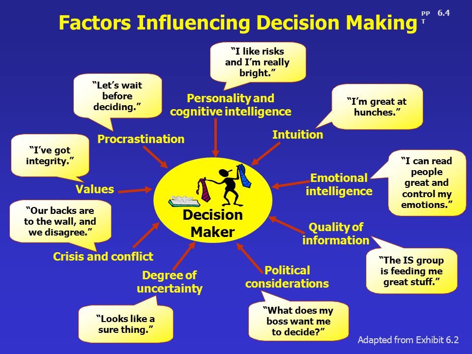Factors influencing the decision making regarding